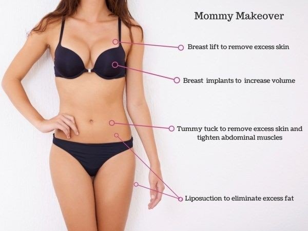 mommy makeover surgery