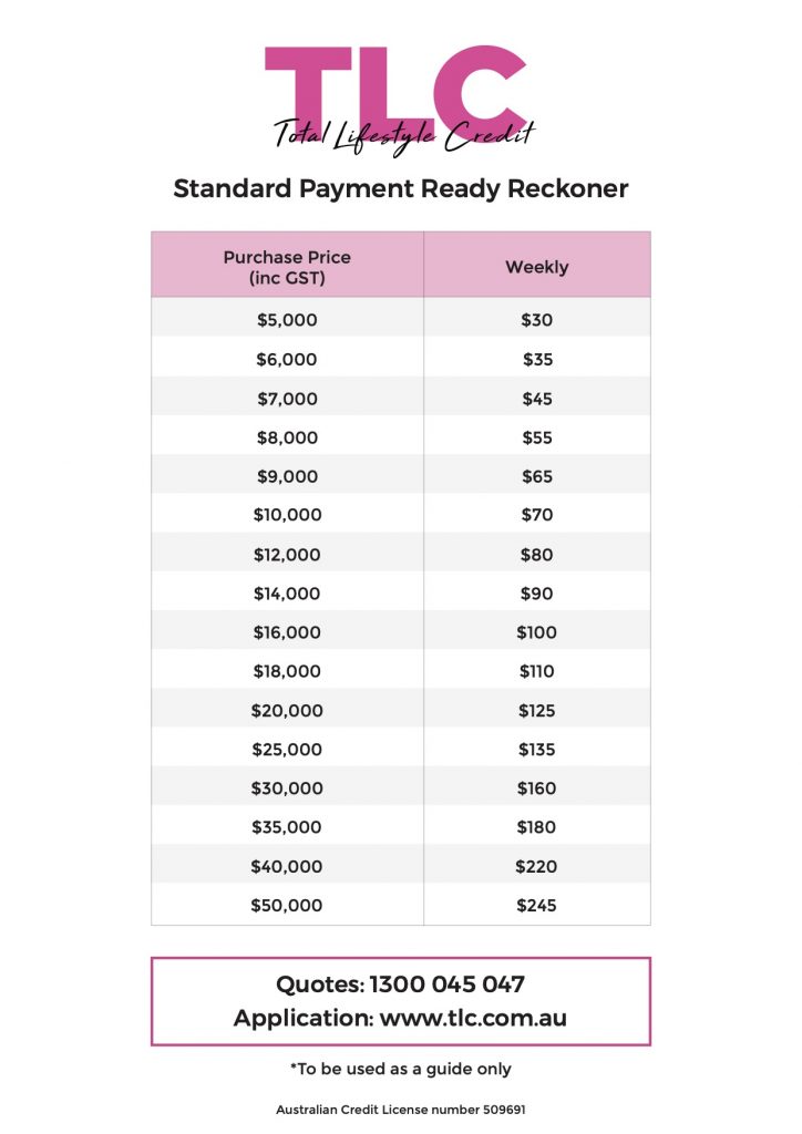 how to get cheap plastic surgery repayments